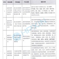 祝賀海鵬信成為深圳市“雷電測試公共技術(shù)服務(wù)平臺”